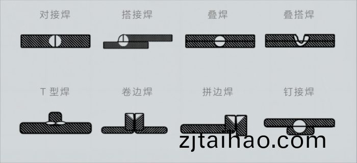 手持式(shi)激光銲接機.png